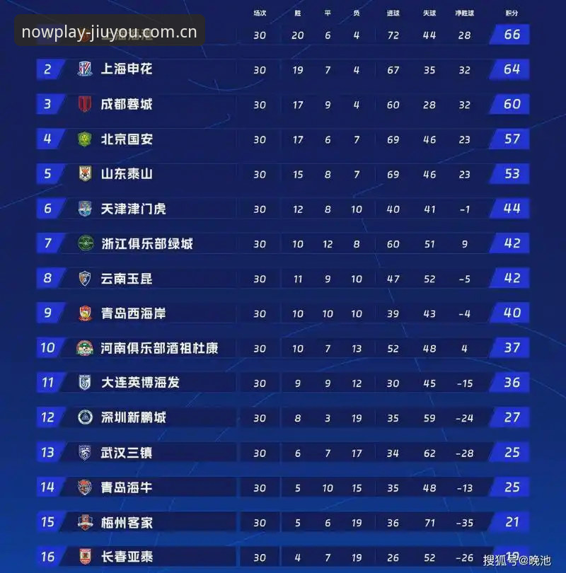 从J1速度榜看球员爆发力上限，老球迷用九游平台复盘时发现的3个细节