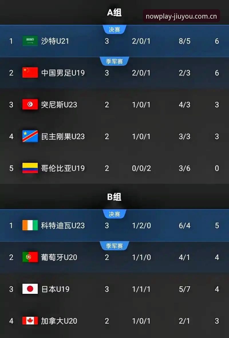 U19国足0-3完败突尼斯：一次与设备升级相似的教训